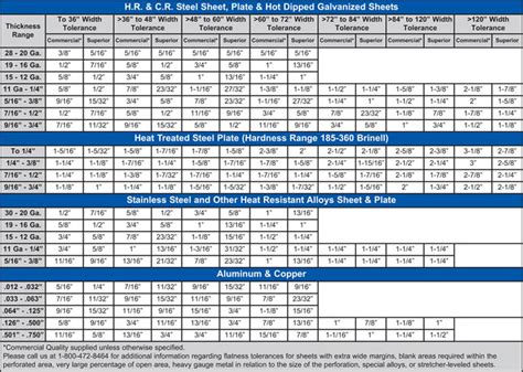 flatness specification for sheet metal|flatness tolerance sheet metal.